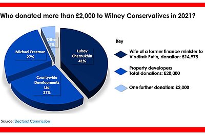 Robert Courts Must Explain Where Russian-linked Money Comes From