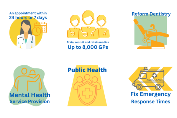 Calum Miller PPC MP Lib Dem B&W NHS Goals